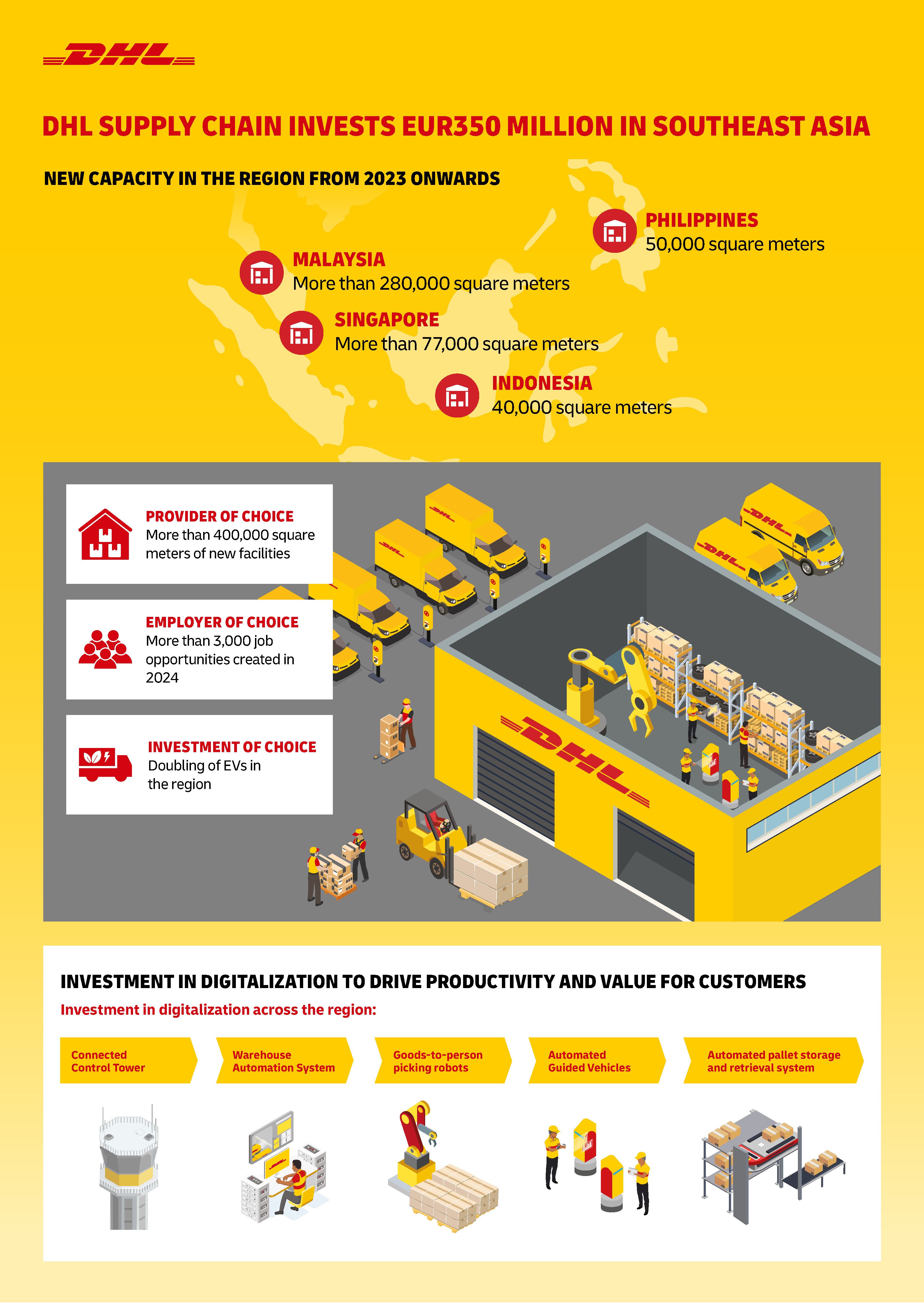 DHL Grow SEA Infographic.jpg