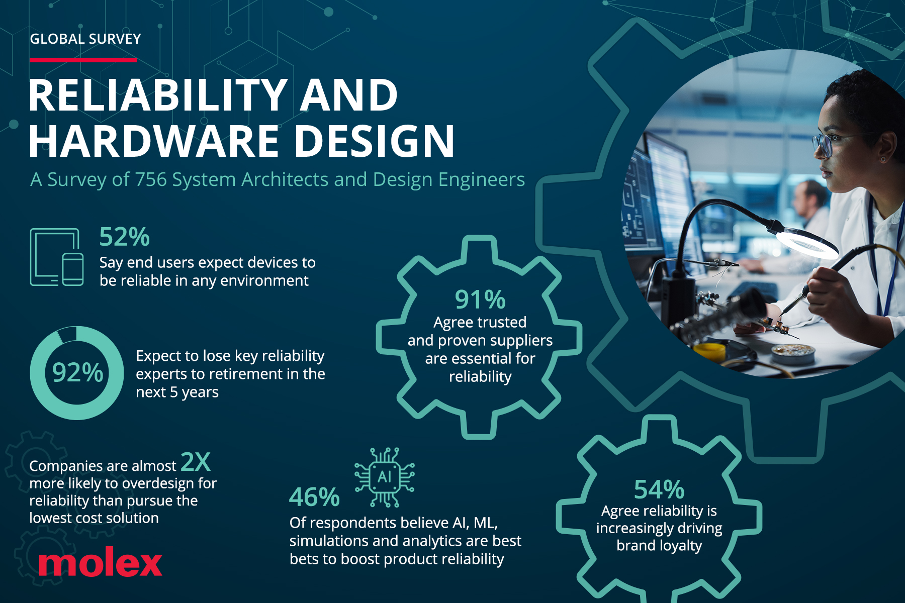 23_TL_Reliability_Inforgraphic_PR-Image_PR Newswire (1).jpg